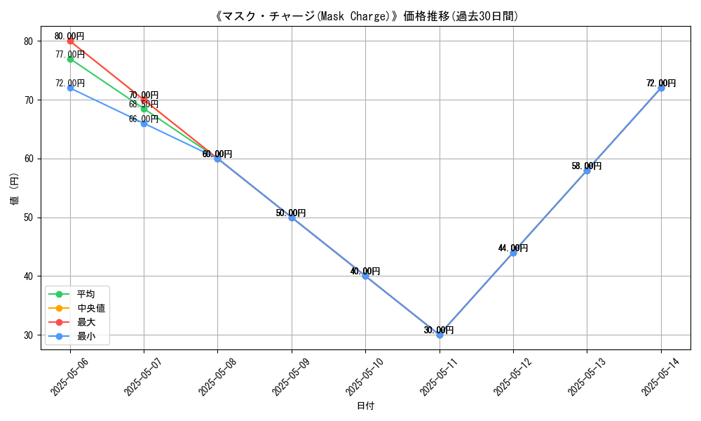 graph_card_117204