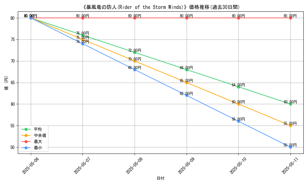 graph_card_117212