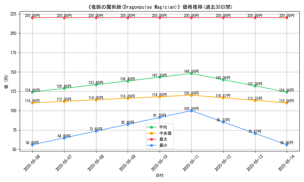 graph_card_117213