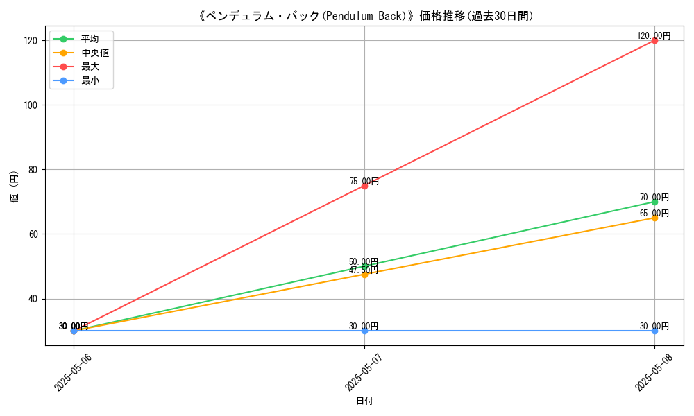 graph_card_117220