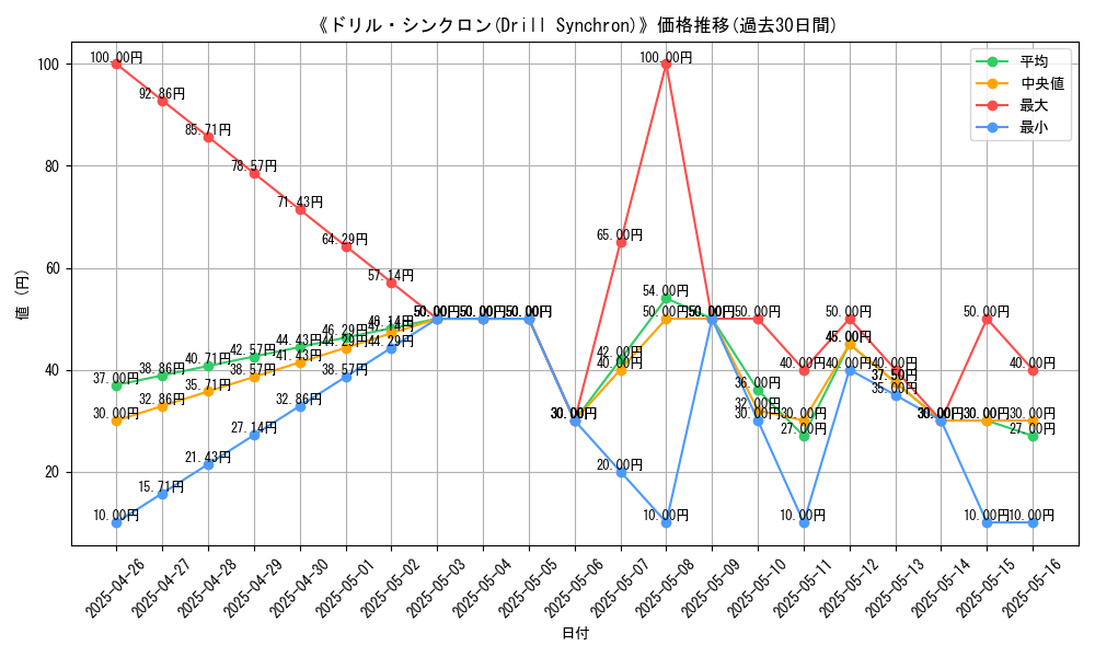 graph_card_117221