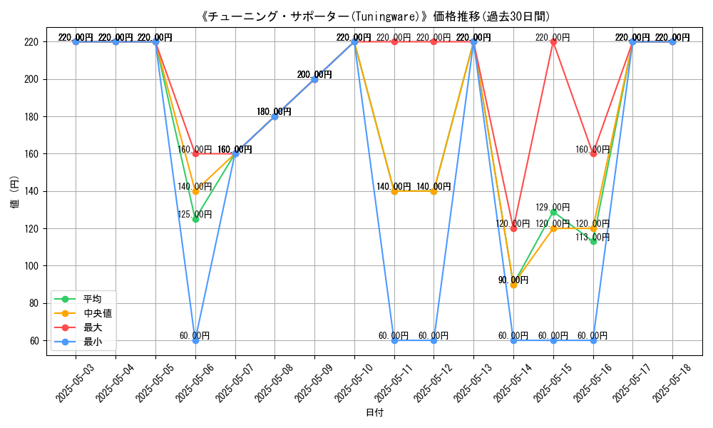 graph_card_117223
