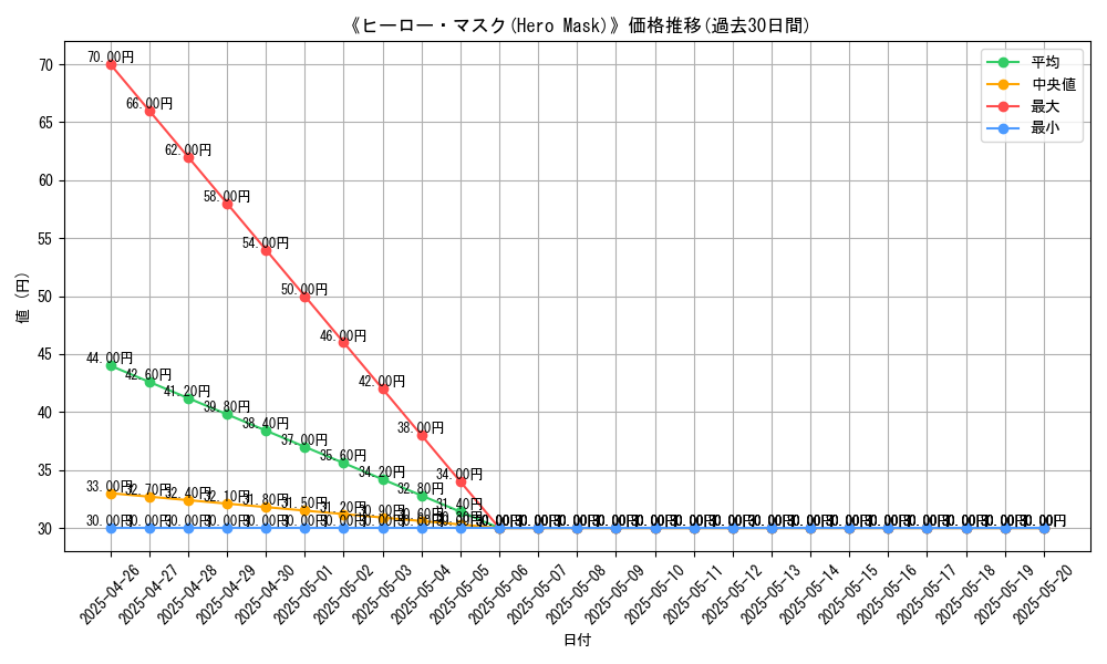 graph_card_117226