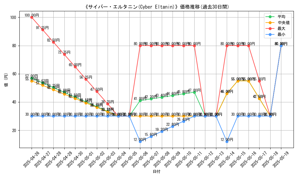 graph_card_117228