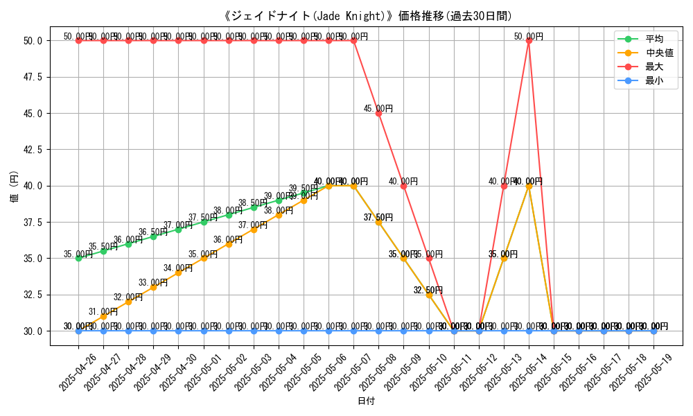 graph_card_117231
