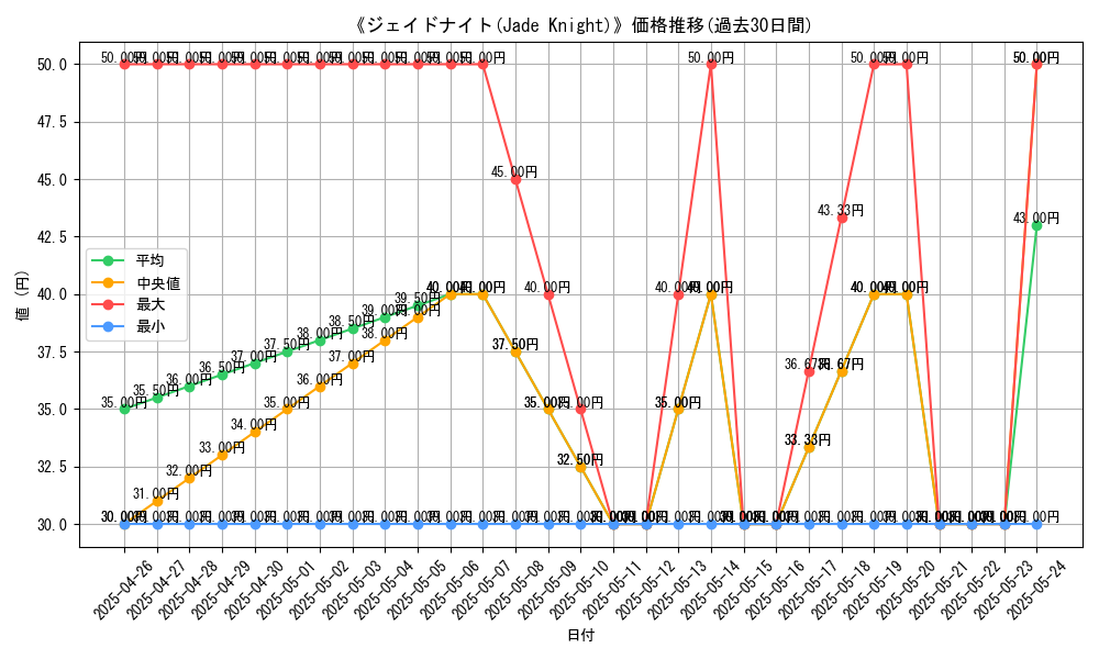 graph_card_117231