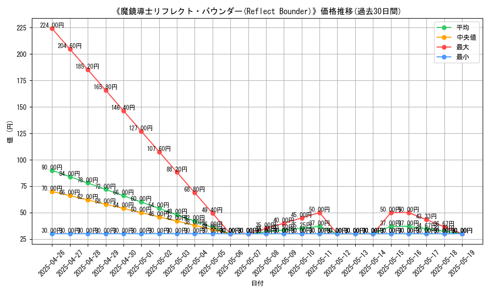 graph_card_117233