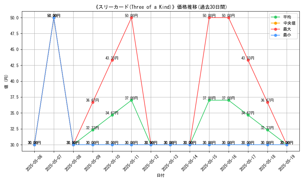 graph_card_117234