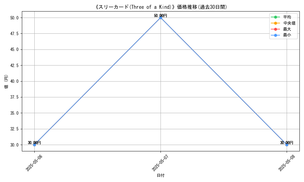 graph_card_117234