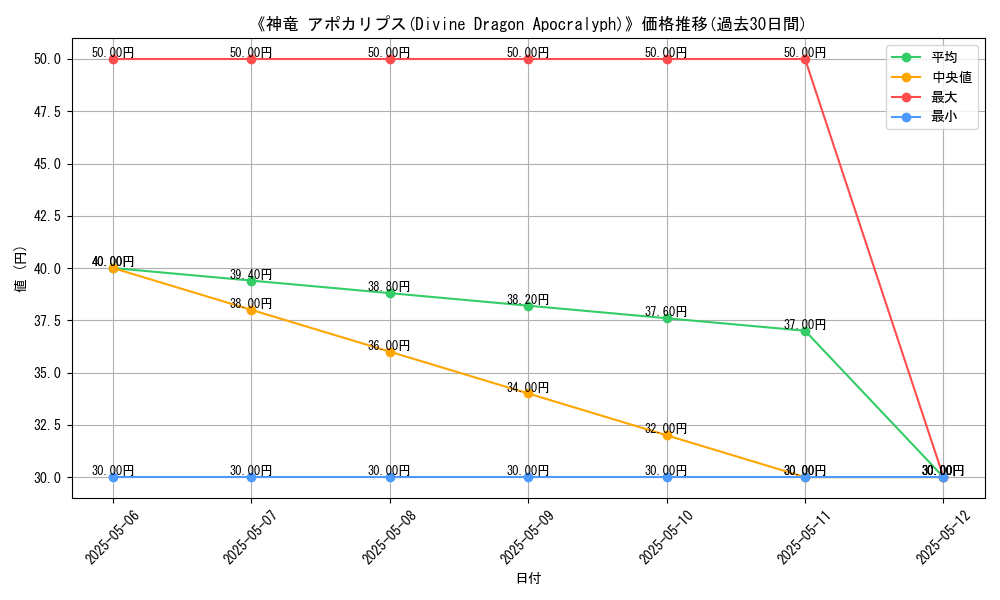 graph_card_117235