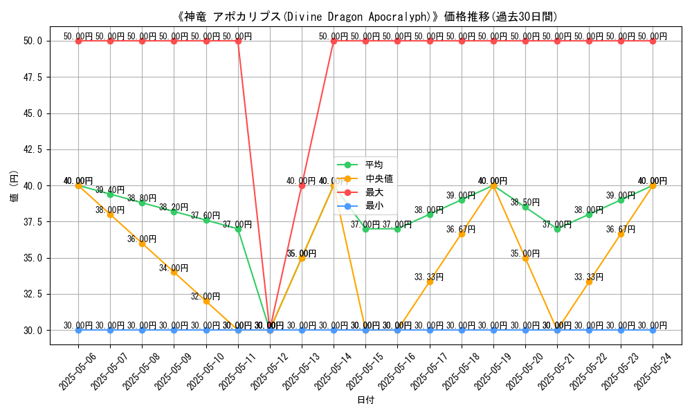 graph_card_117235
