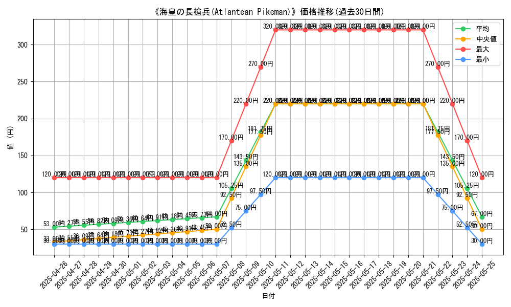 graph_card_117237