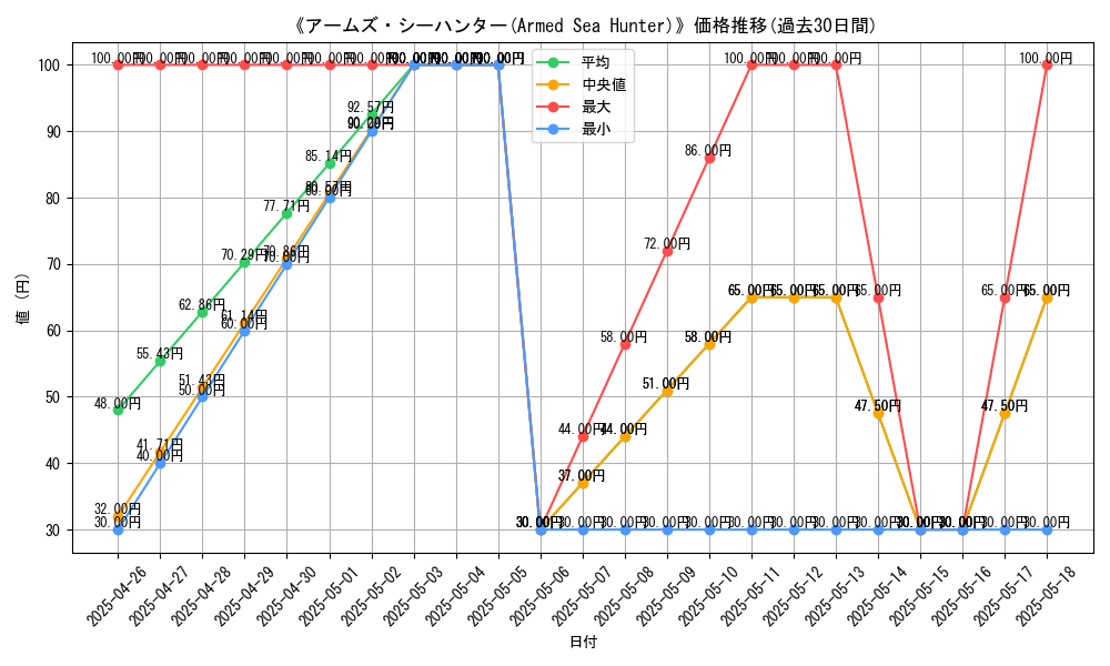 graph_card_117240