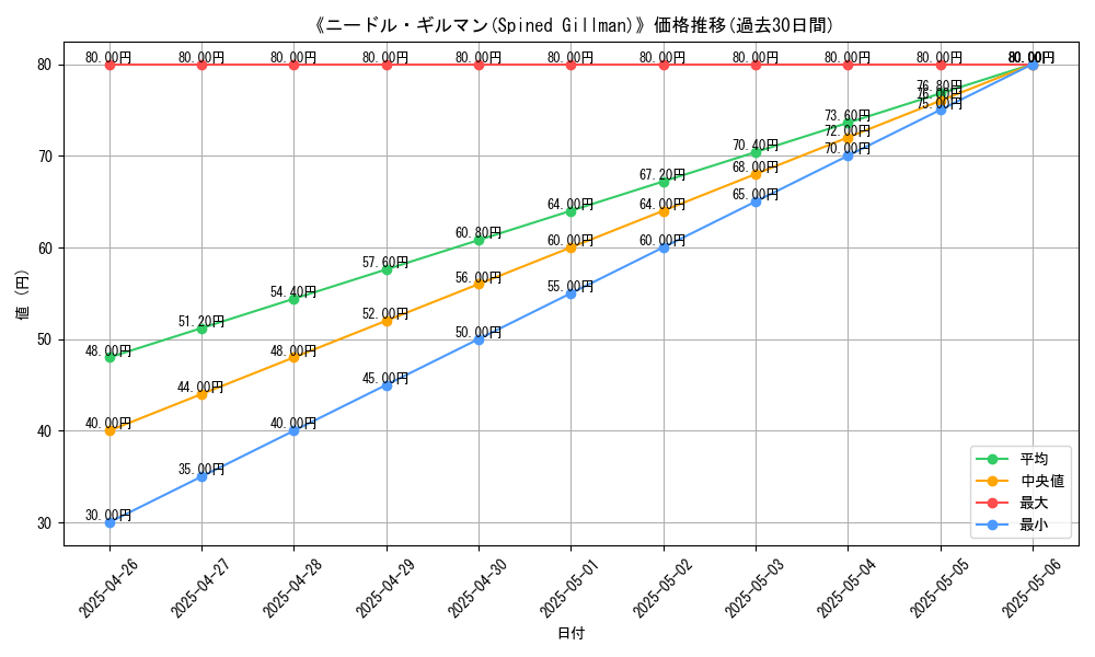 graph_card_117241