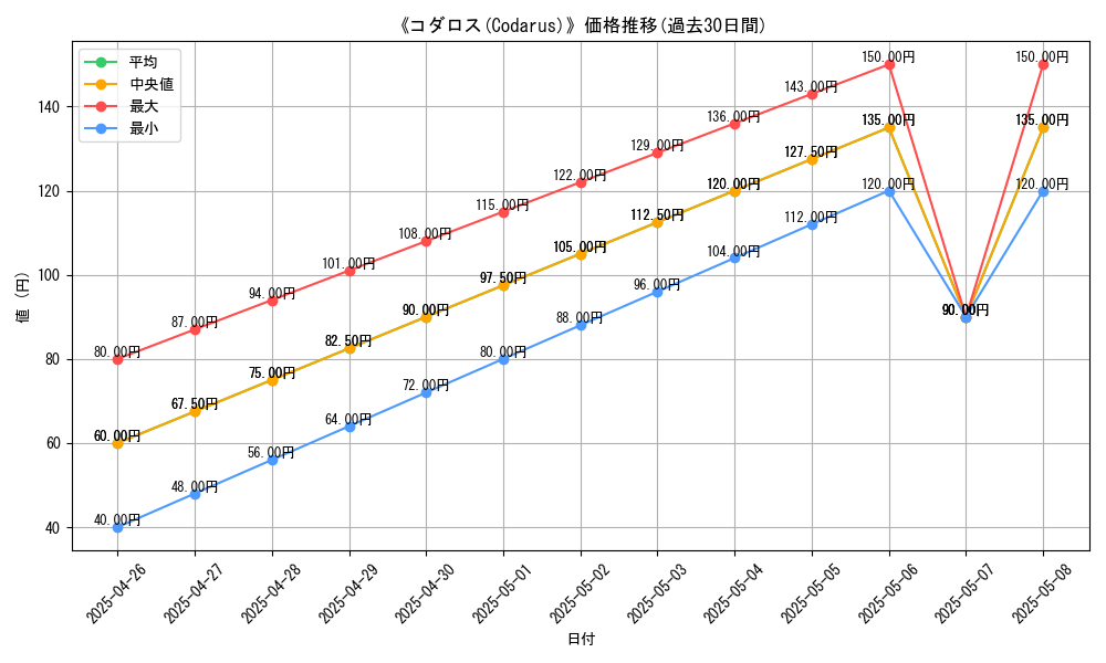 graph_card_117242