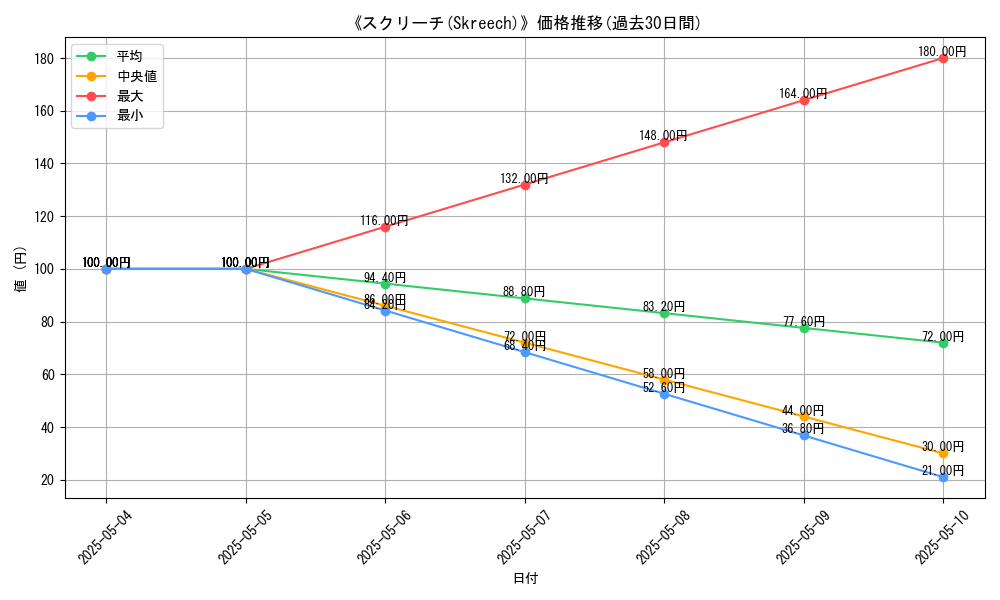 graph_card_117243