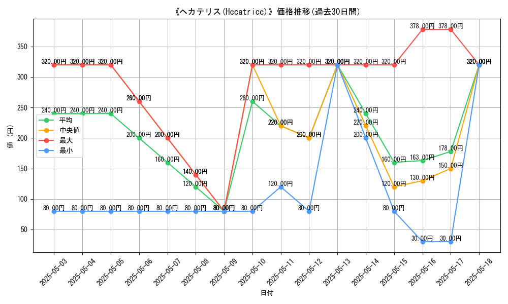 graph_card_117247