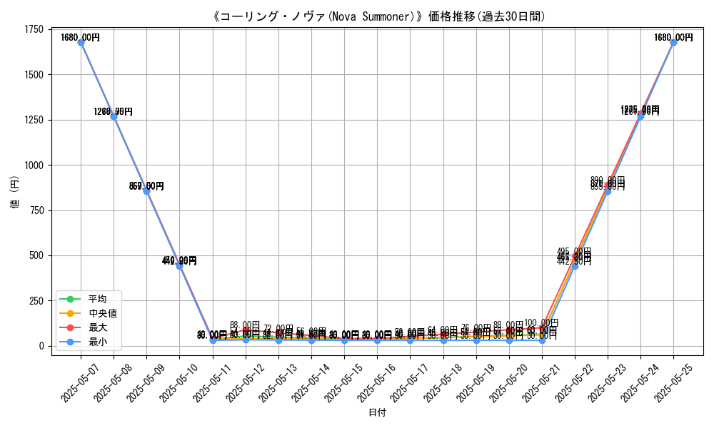 graph_card_117248