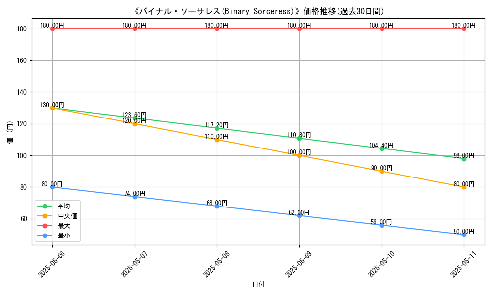 graph_card_117256