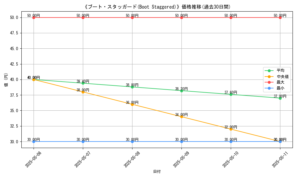 graph_card_117259
