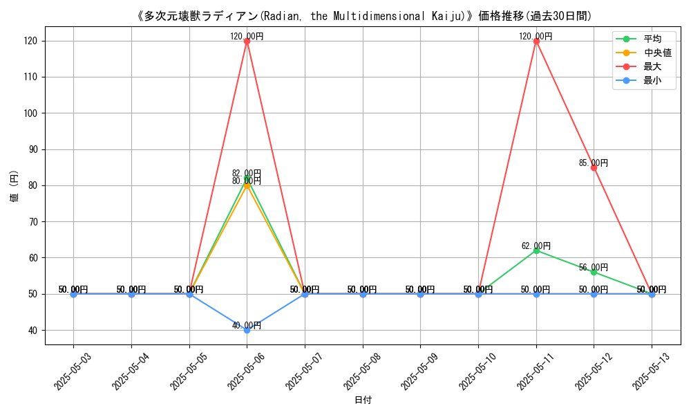 graph_card_117268