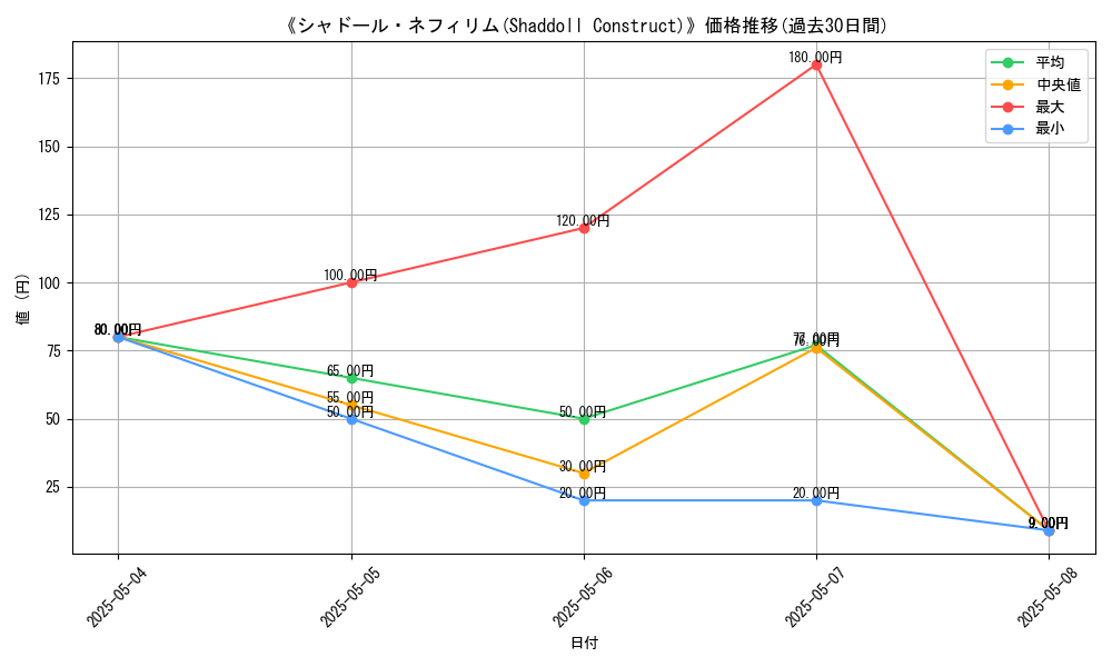 graph_card_117269