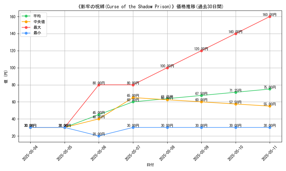 graph_card_117271