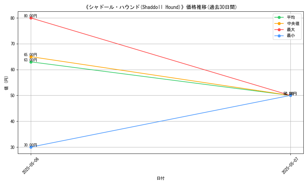 graph_card_117274