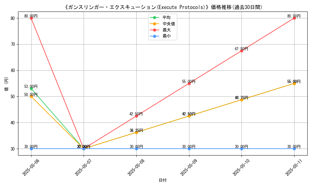 graph_card_117276