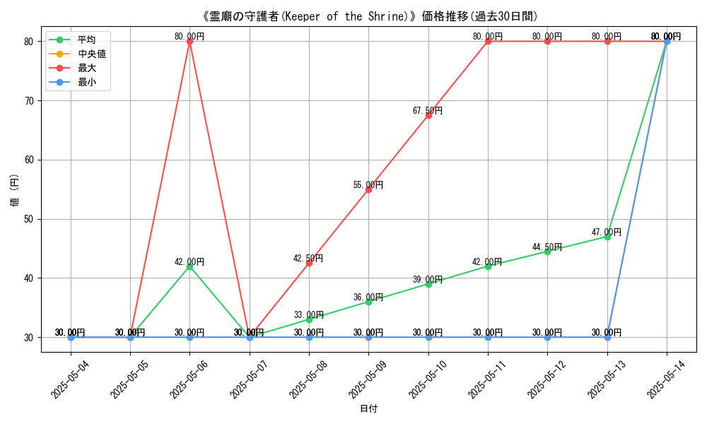 graph_card_117279