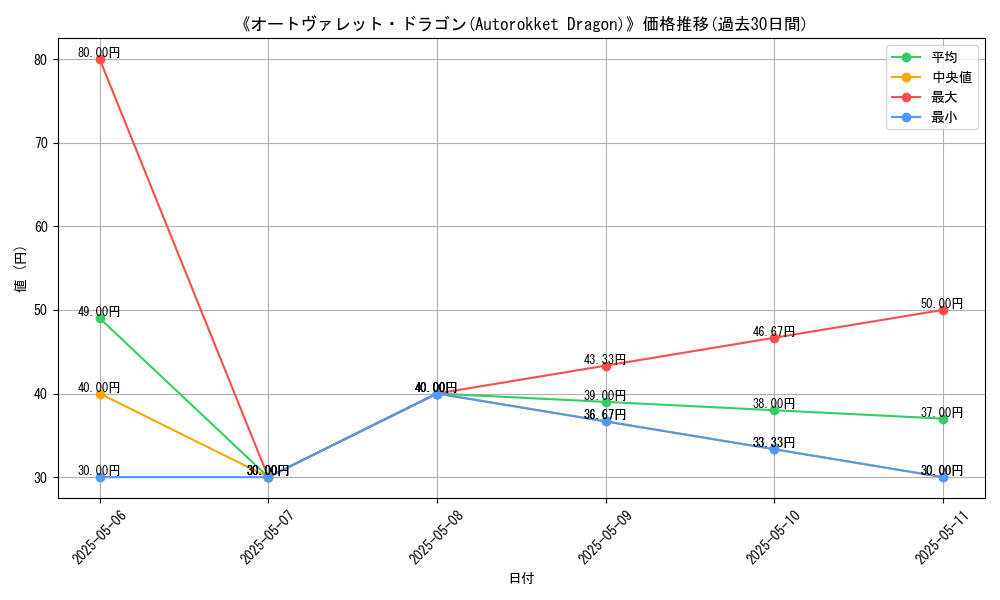 graph_card_117281