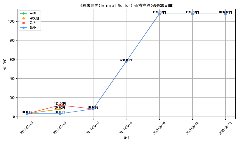 graph_card_117288