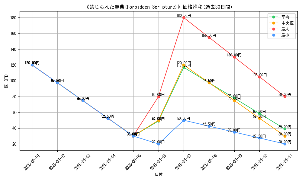 graph_card_117290