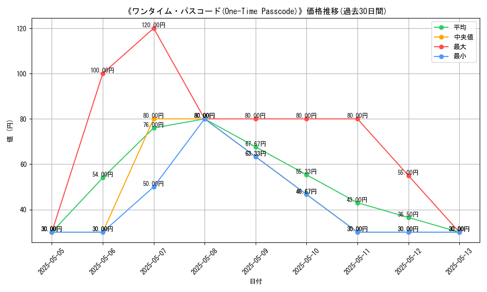 graph_card_117291
