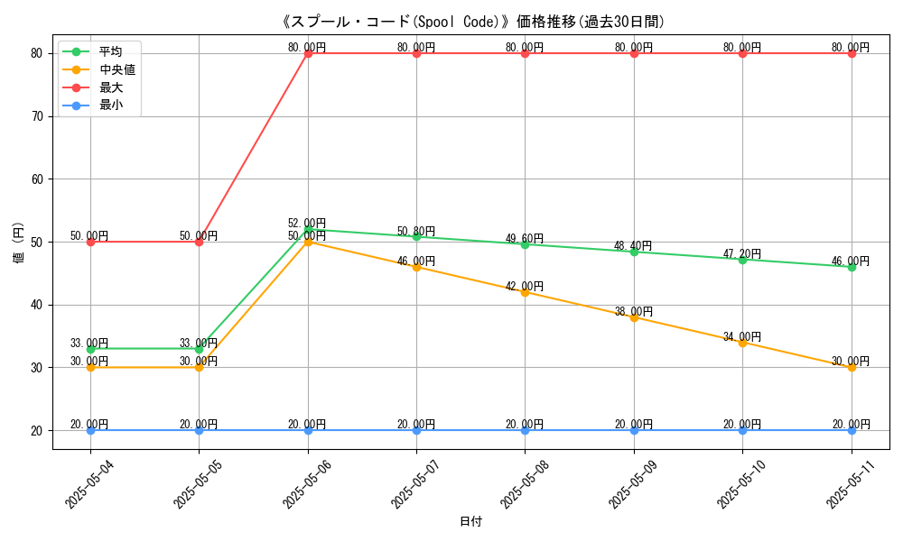 graph_card_117292