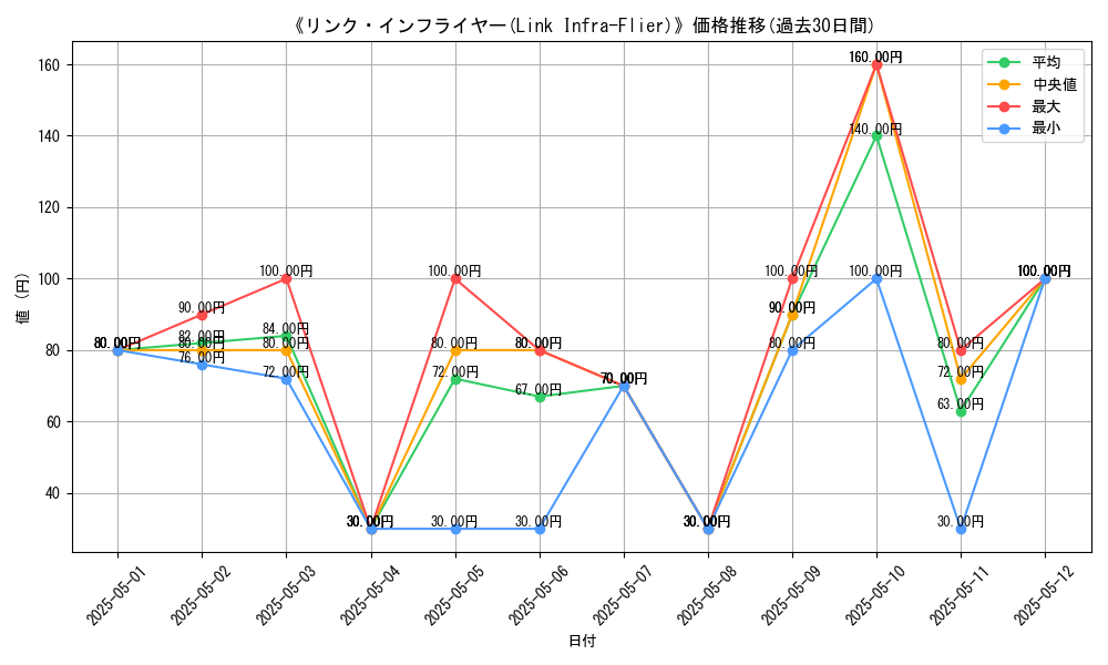 graph_card_117294