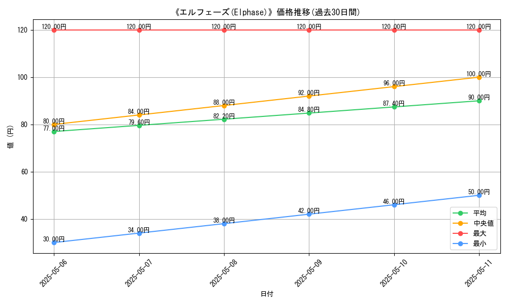 graph_card_117296