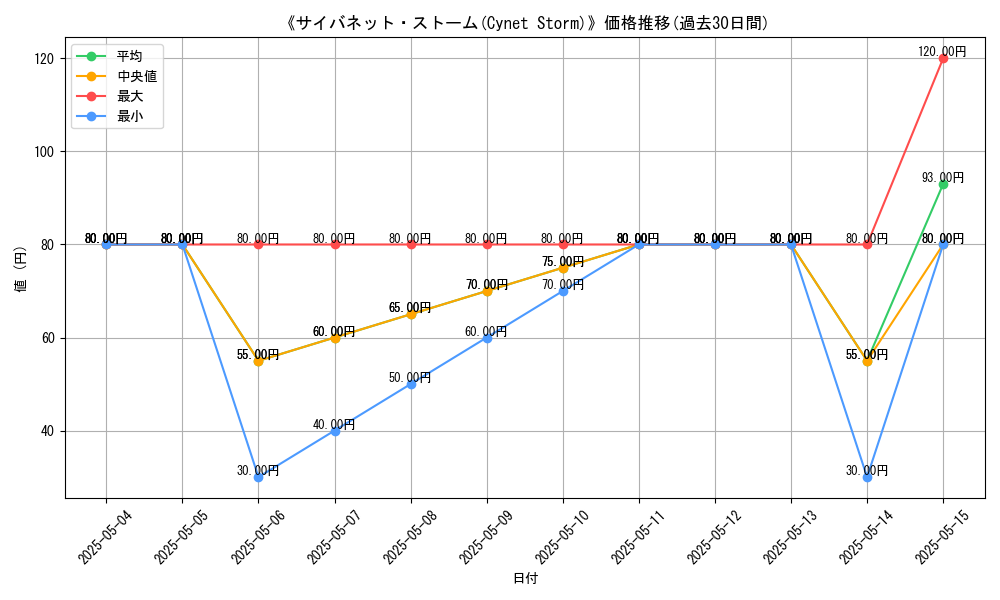 graph_card_117297