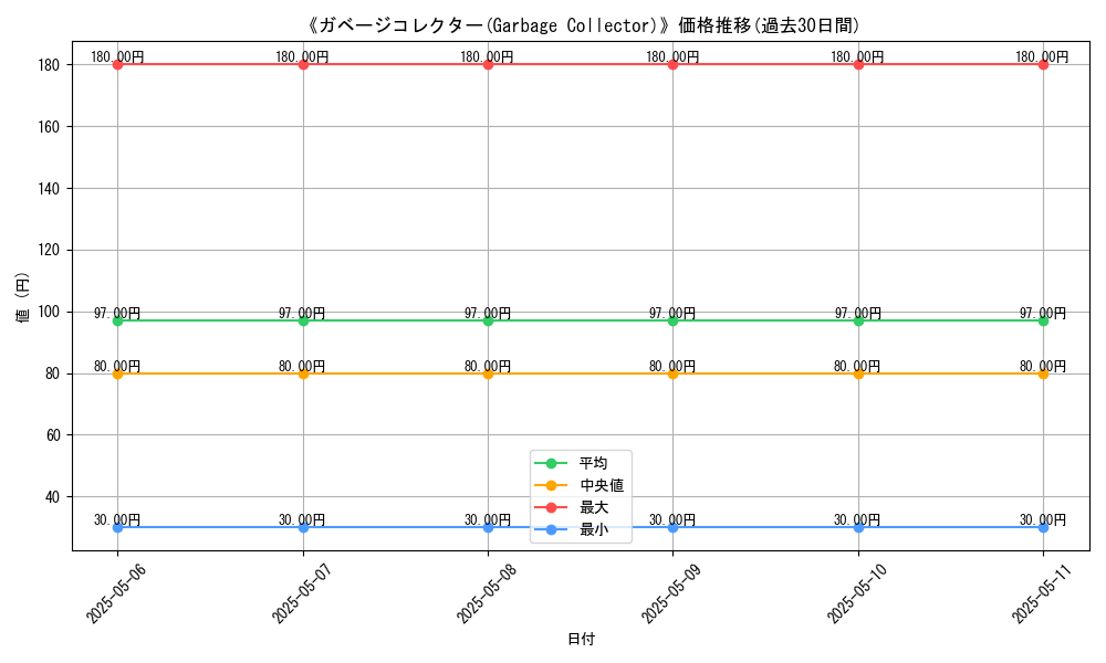 graph_card_117299
