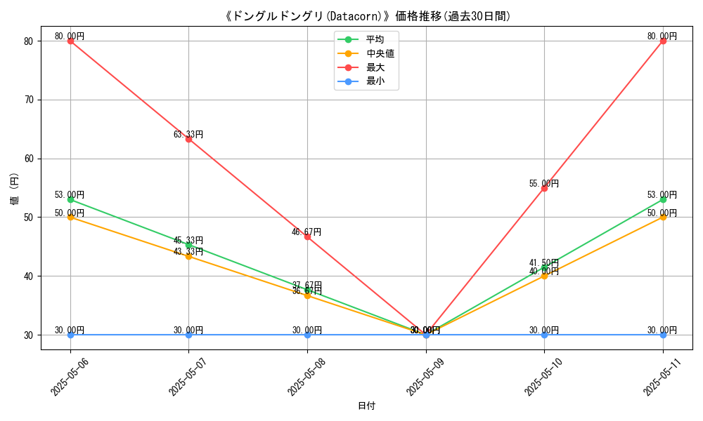 graph_card_117300