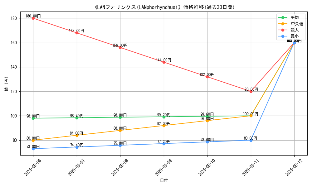 graph_card_117301