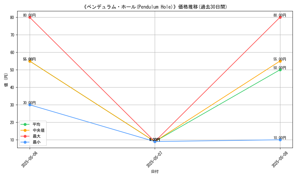 graph_card_117304