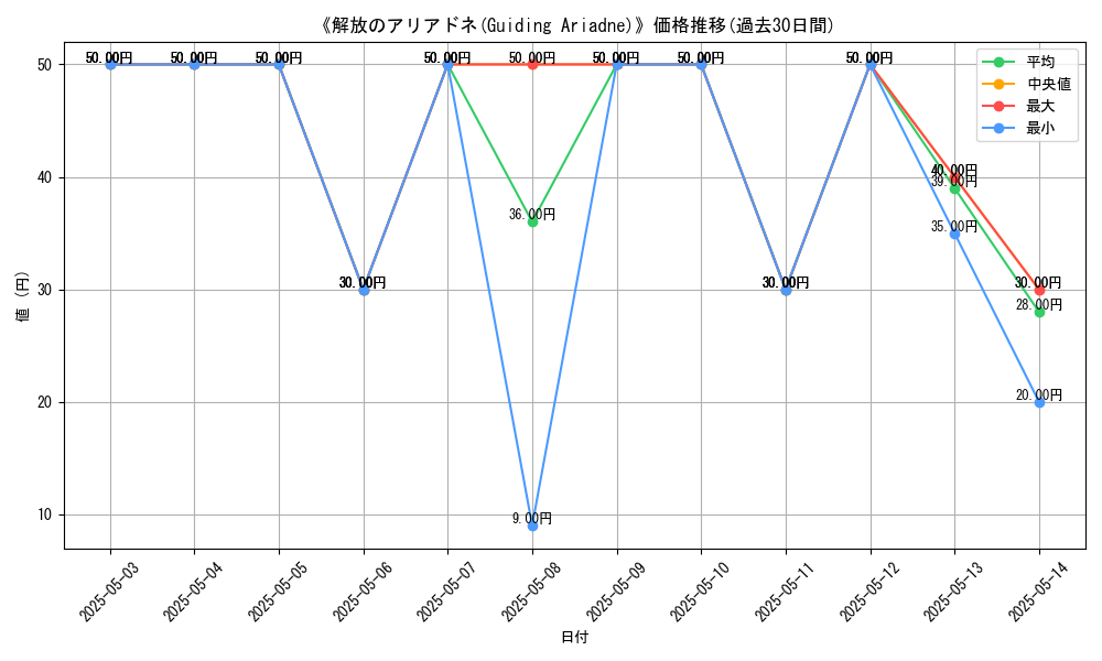 graph_card_117311