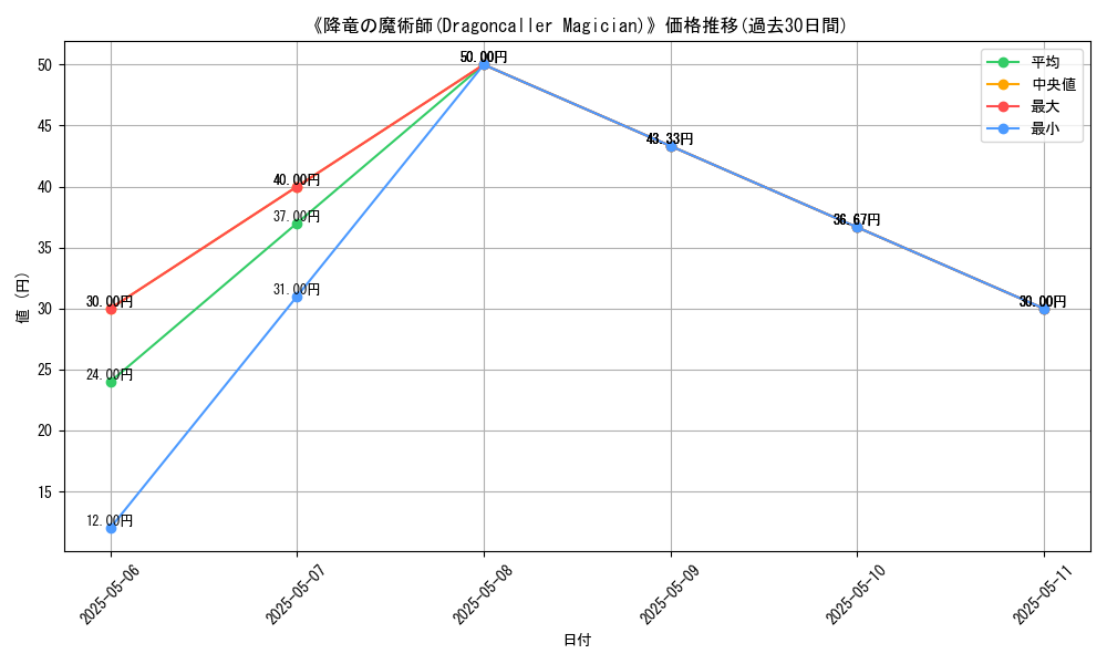 graph_card_117313