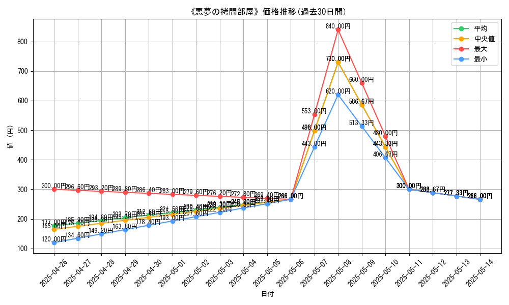 graph_card_117318