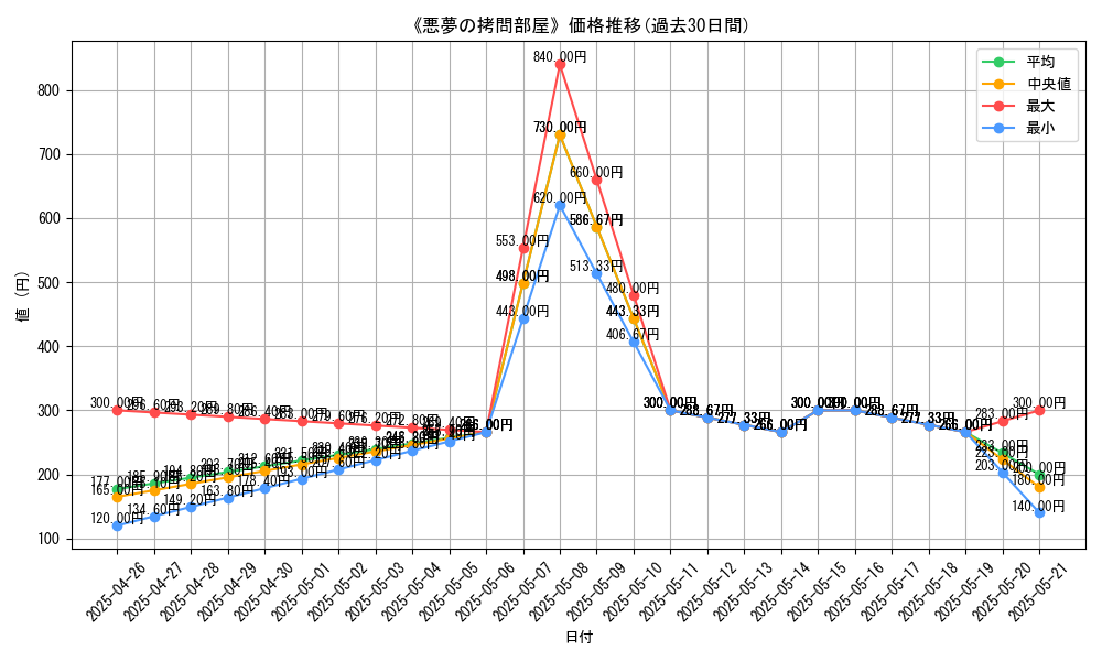 graph_card_117318