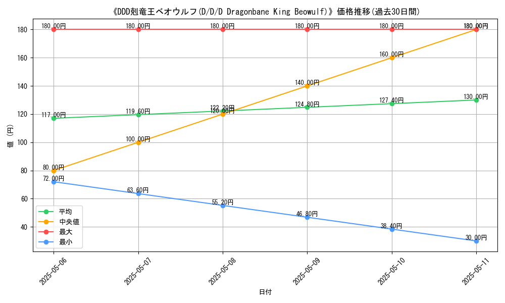 graph_card_117323