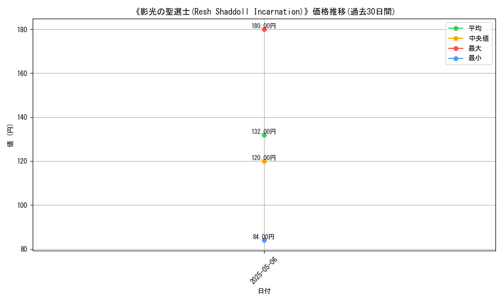graph_card_117324