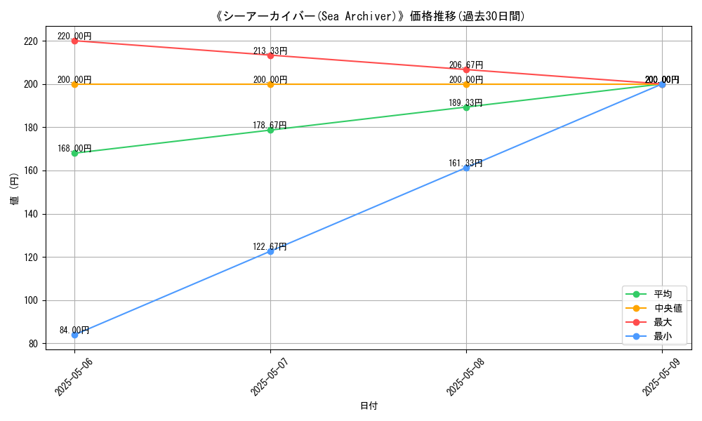 graph_card_117326