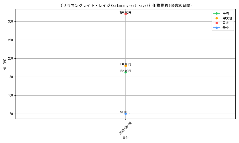 graph_card_117328